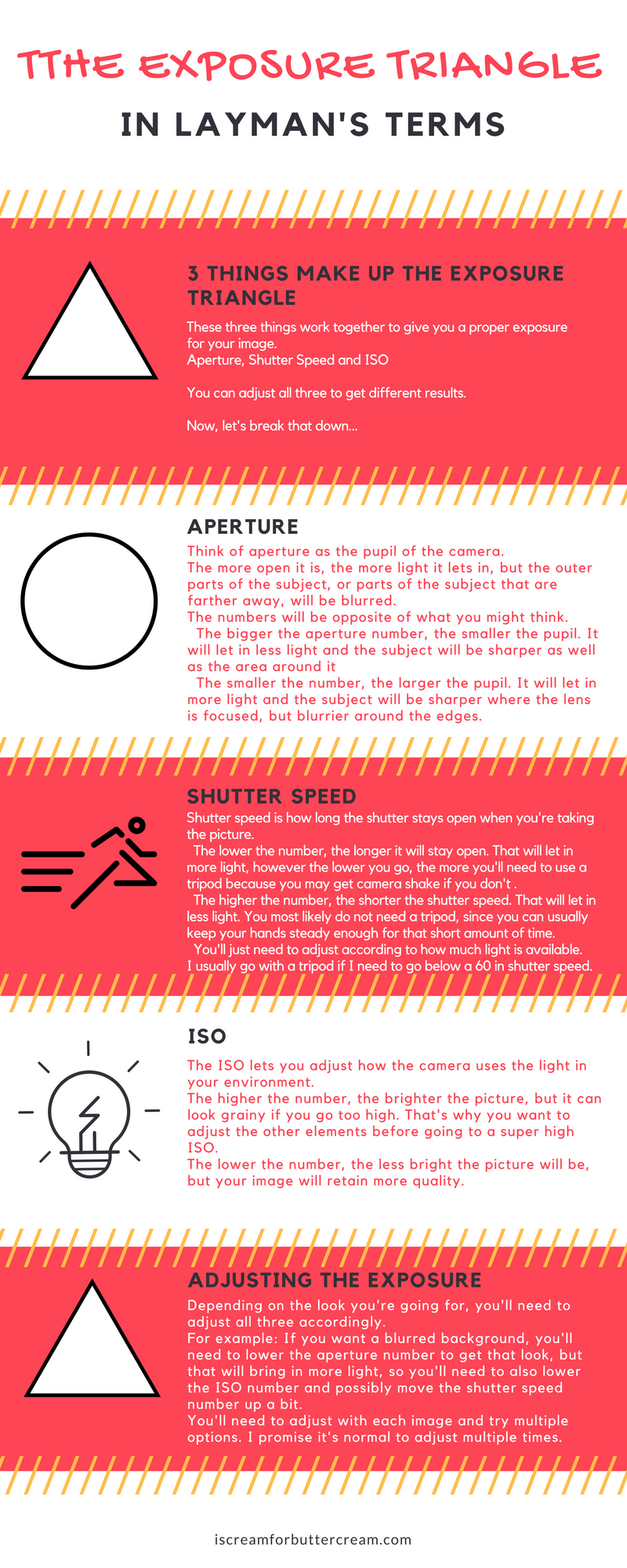 The Exposure Triangle Infographic