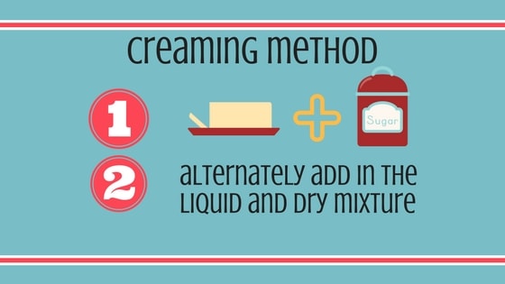 creaming method for cake batter graphic