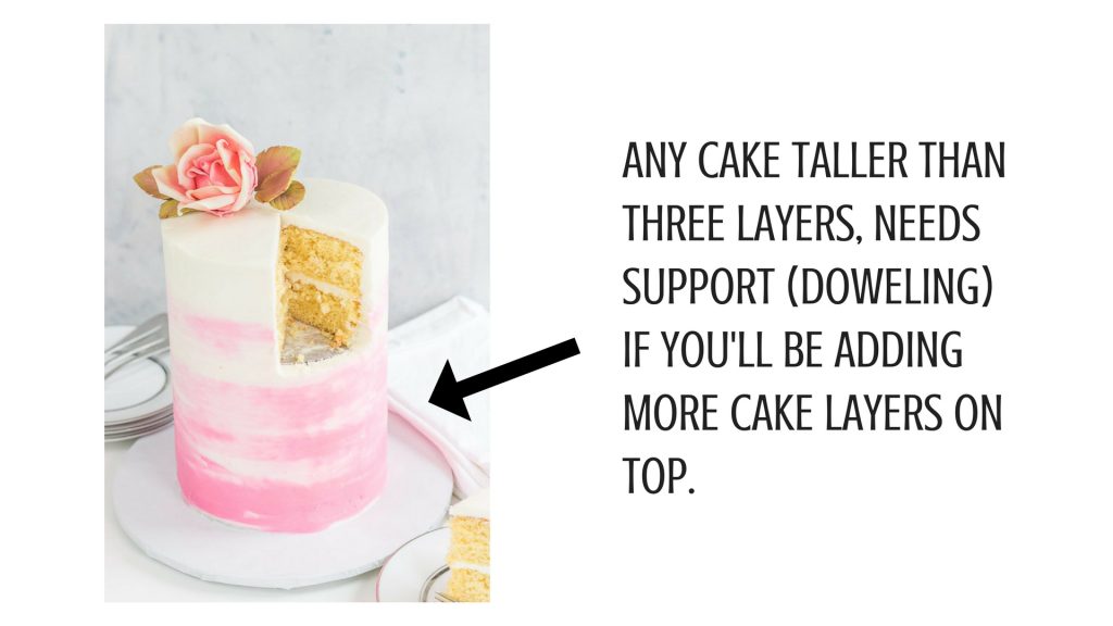How to make a tall cake graphic of support system