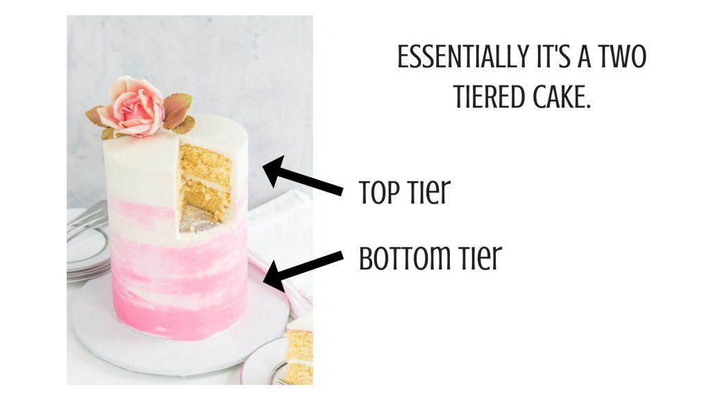 How to make a tall cake graphic explanation of tiers
