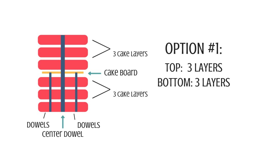 How to make a tall cake graphic