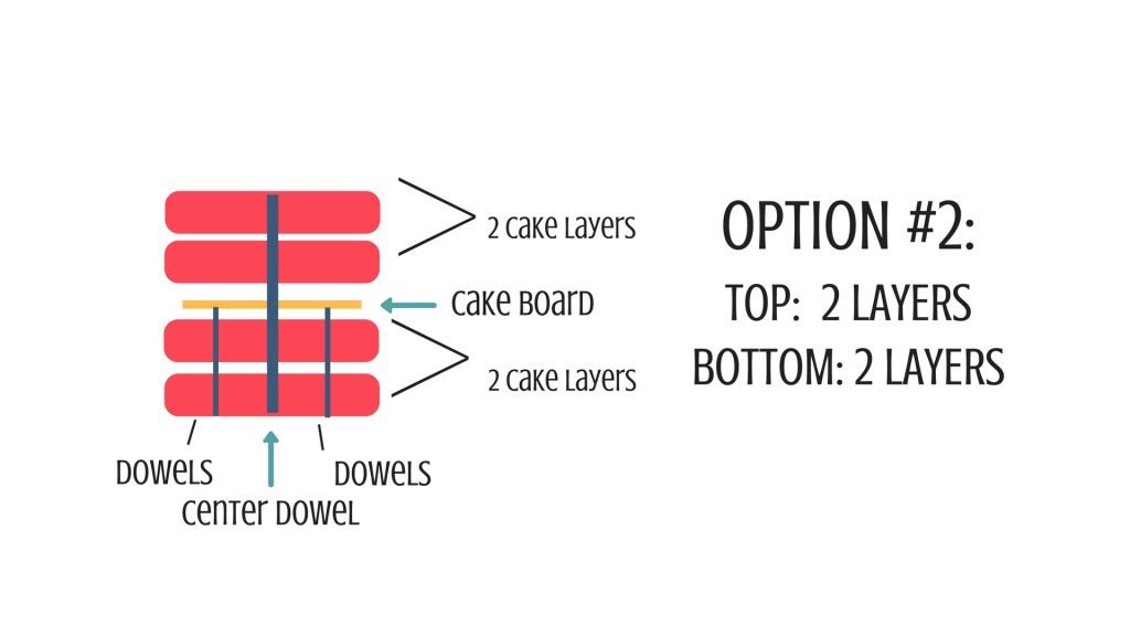 How to make a tall cake graphic