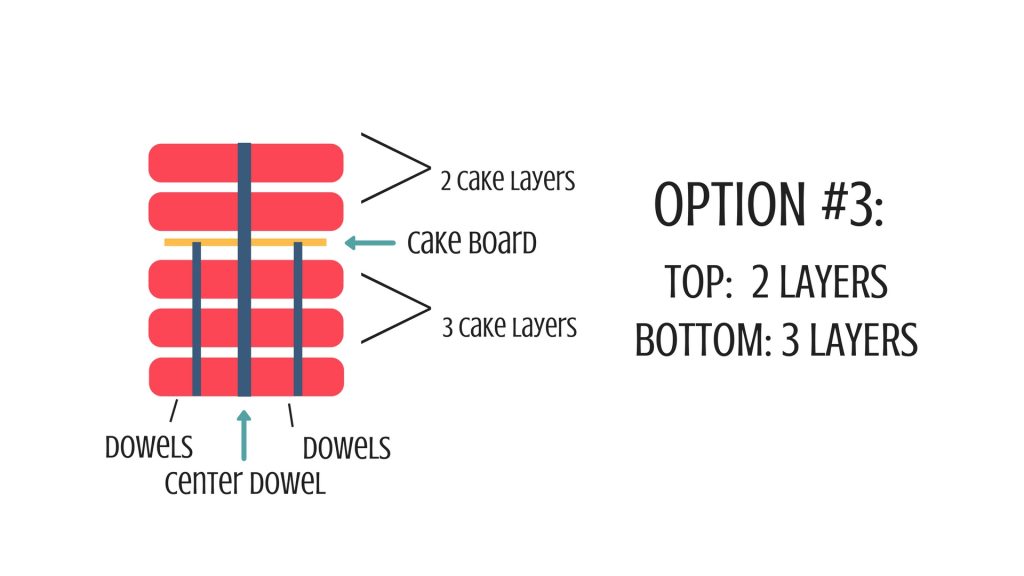 How to make a tall cake graphic