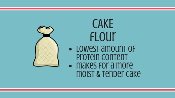 Cake flour information graphic