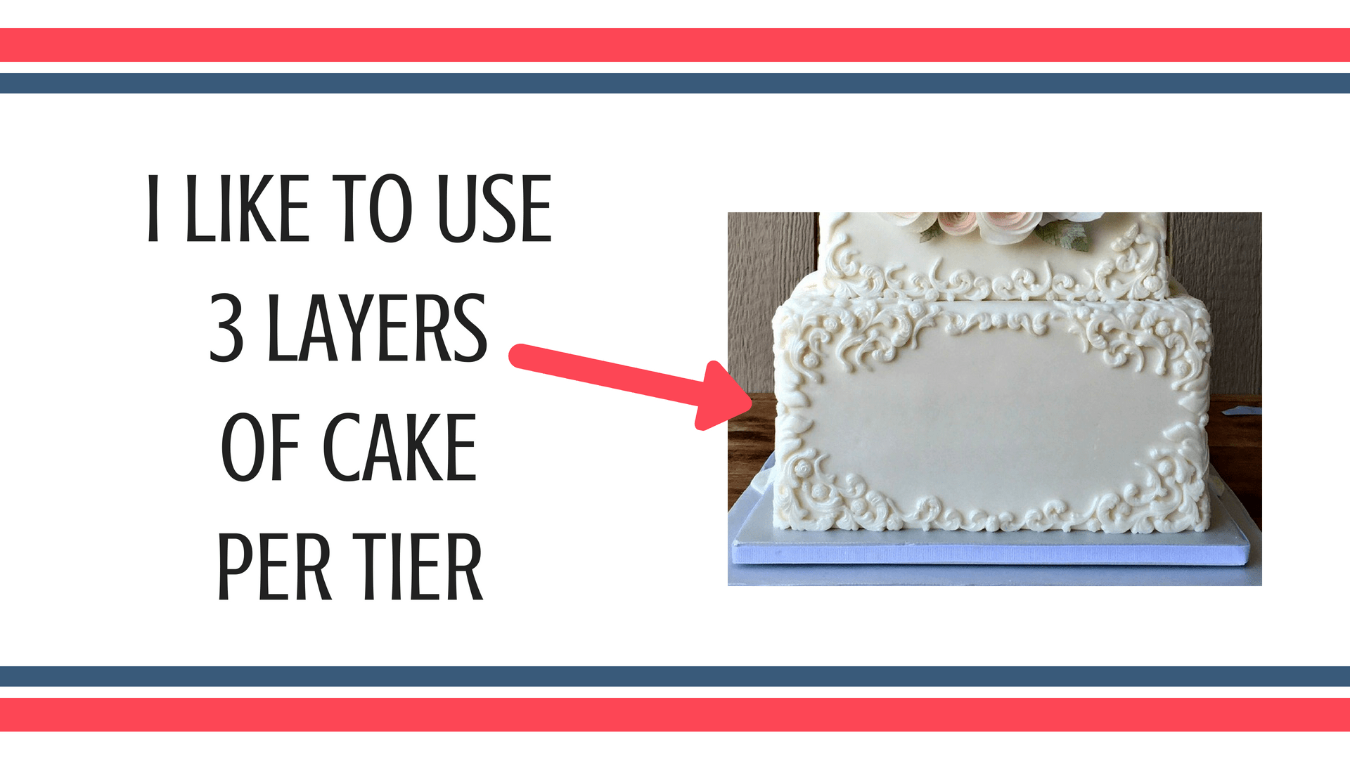 Anatomy of a Decorated Cake (for beginners) I Scream for Buttercream