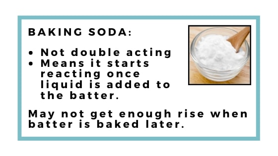 baking soda grafisk