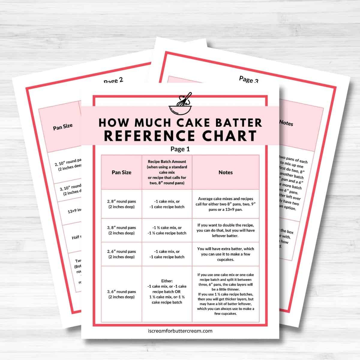 Mockup of cake batter reference chart for library.
